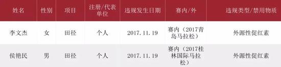 奥运马拉松长跑成绩_马拉松奥运长跑成绩排名_马拉松奥运会达标成绩