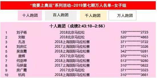 奥运马拉松长跑成绩_马拉松奥运会达标成绩_马拉松奥运长跑成绩排名
